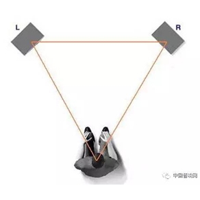 聽音的立體感是如何形成的。
